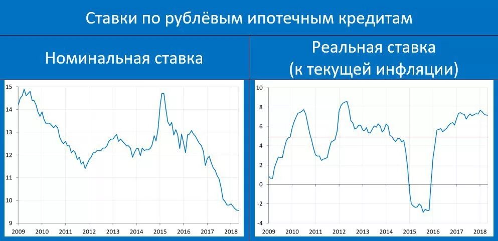 Номинальный курс рубля доллар