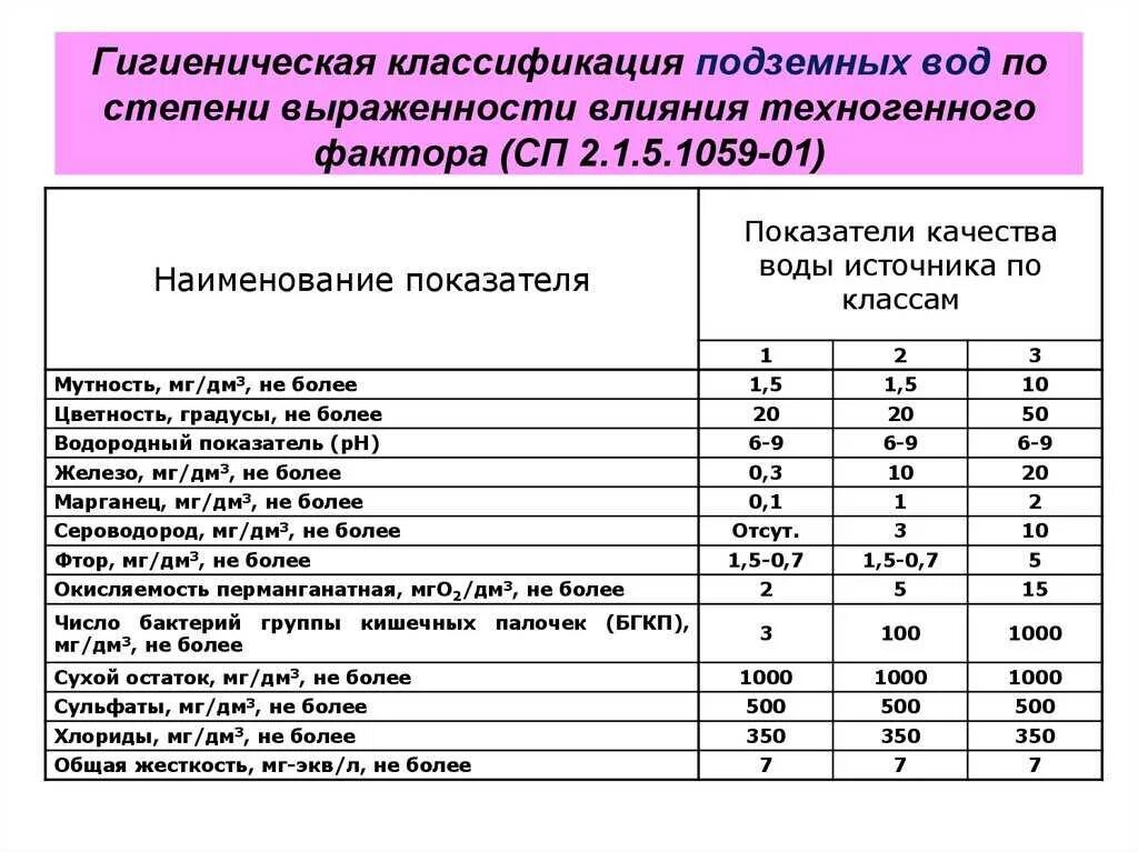 Качества гигиеническим нормам нормам. Показатели качества природных вод. Основные показатели сточных вод. Основные показатели качества сточных вод. Показатели качества воды подразделяются.