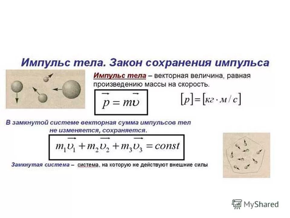 Закон импульса от времени