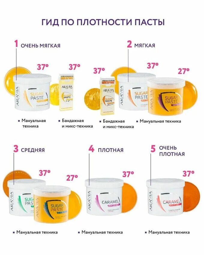 Паста для шугаринга какой плотности. Паста для шугаринга какой плотности. Мягкая паста для шугаринга для каких зон. Паста для шугаринга какой плотности. Паста для шугаринга какой плотности.