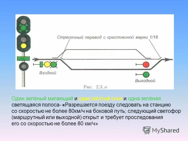 Сигнал один желтый мигающий огонь. Сигнал один желтый мигающий огонь