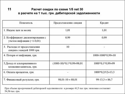 Дисконт задолженности