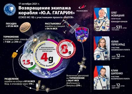 Союз 2021