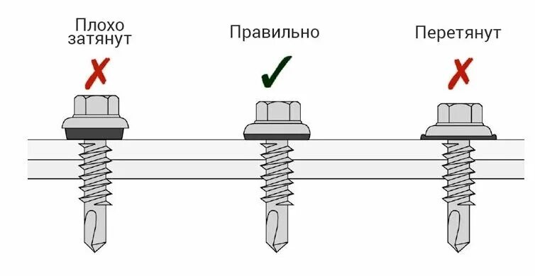 Крепление профнастила на забор. Заклепки для крепления профлиста н-114 марка. Саморезы для забора из профлиста схема расположения. Схема установки столбов для забора из профлиста. Схема крепления кровельного профлиста.
