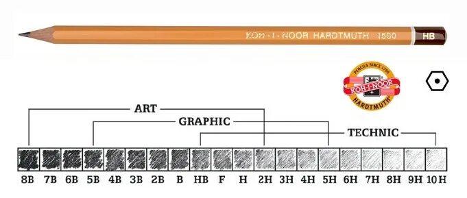 Плотность карандаша. Шкала твердости карандашей Кохинор. Мягкость карандашей таблица Кохинор. Обозначение твердости карандашей Koh-i-Noor. Твёрдость карандашей обозначение.