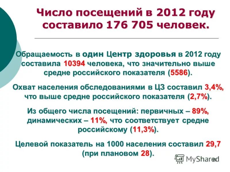 Здоровье 2012 году