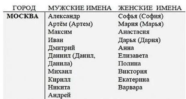 Осетины имена. Современные мужские имена. Мужские и женские имена. Осетинские имена для девочек современные. Красивые осетинские имена для мальчиков.