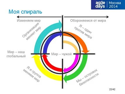 Спираль данных