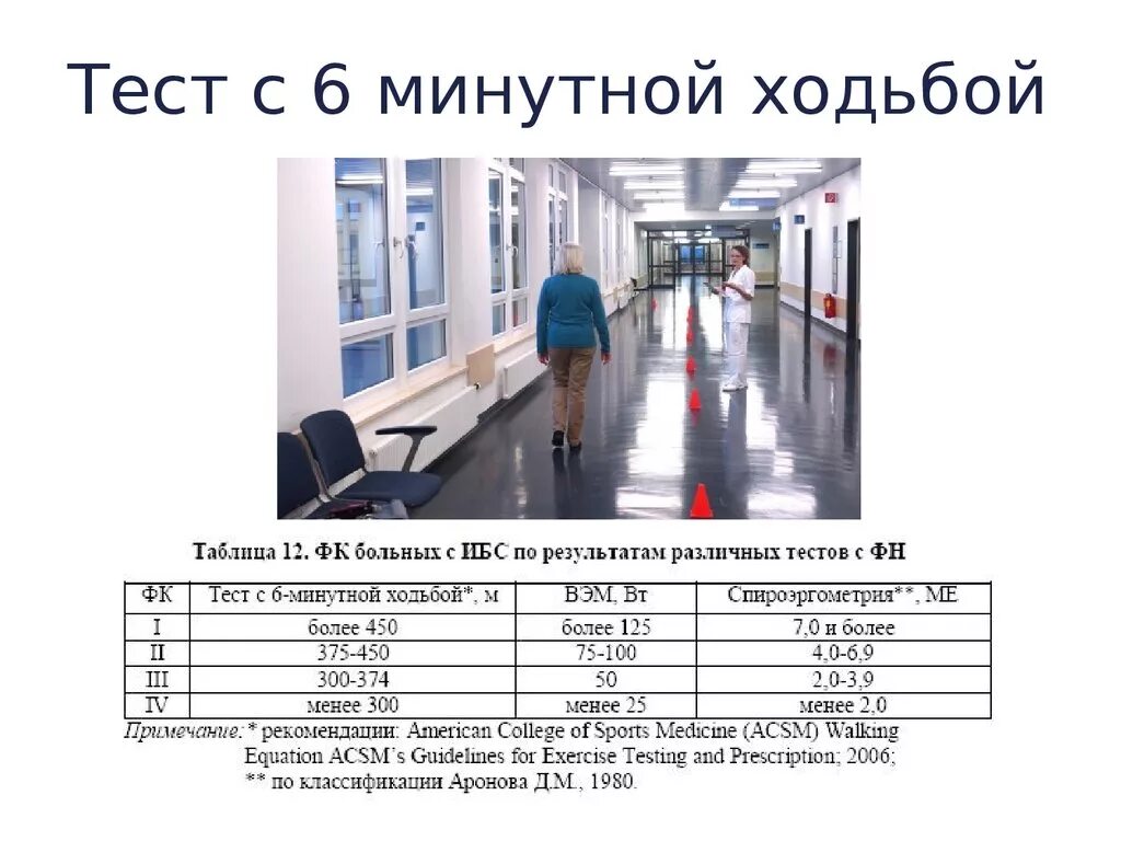 Тест 10 метров. Тест 6 минутной ходьбы при ХСН. Тест 6 мин ходьбы. Тест 6 минутной ходьбы интерпретация результатов ХСН. ХСН тест с 6 минутной ходьбой.