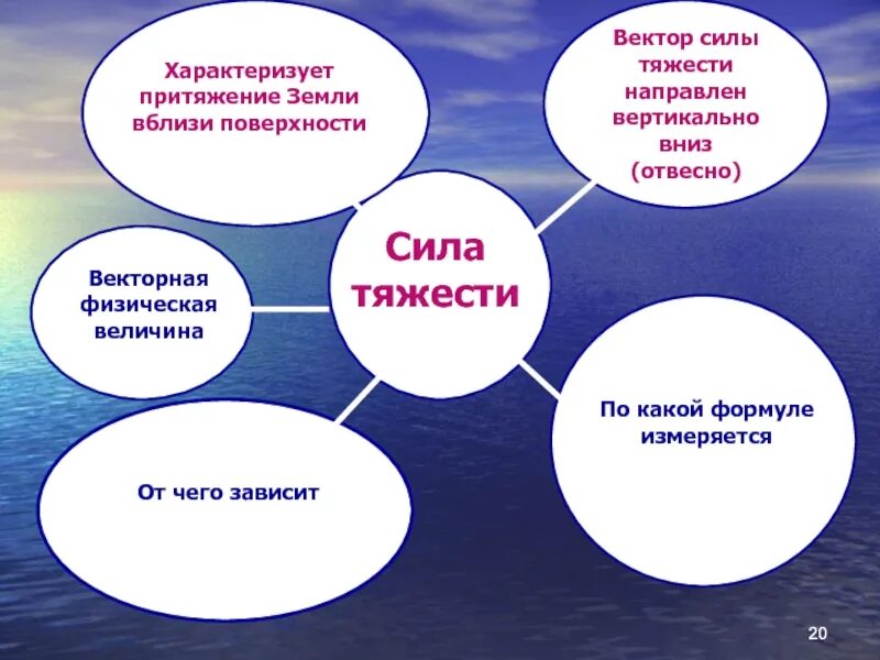 Притяжение значение