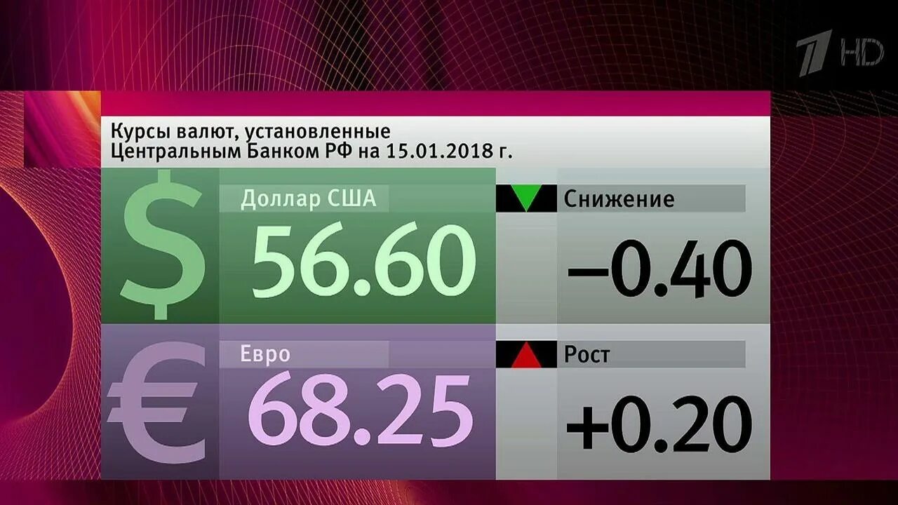 Курс рубля установленный цб. Экран курса валют. Курс валюты на главном экране. Установленный курс валюты. Централизованные валюты это.