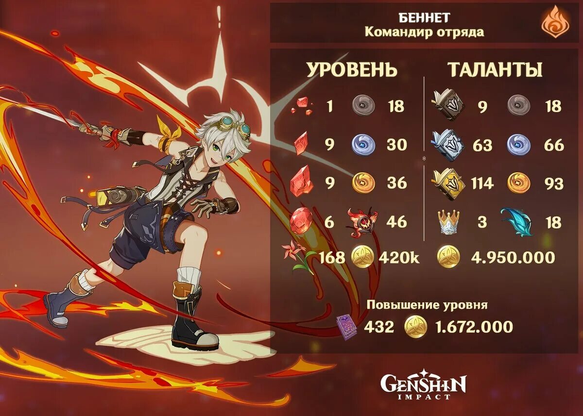 Беннет genshin impact билд. Гайд на беннета геншин импакт. Альбедо геншин ресурсы. Прокачка беннета. Беннет материалы возвышения.