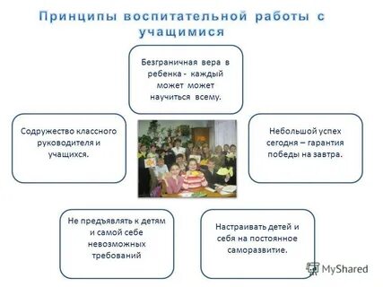 Принципы начальной школы