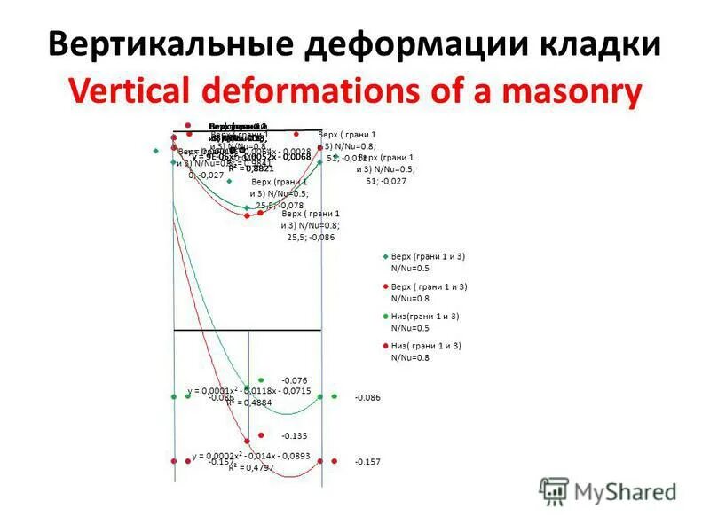 Вертикальные деформации. Вертикальные деформации