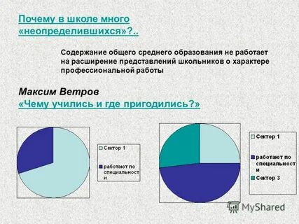 Содержание общего среднего образования