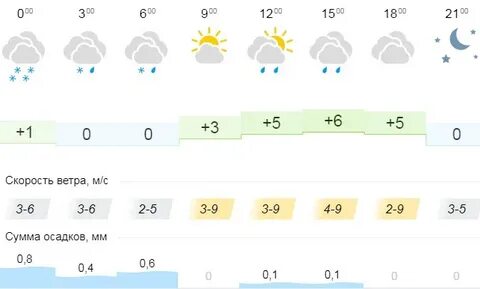 Погода в котласе на сентябрь 2024