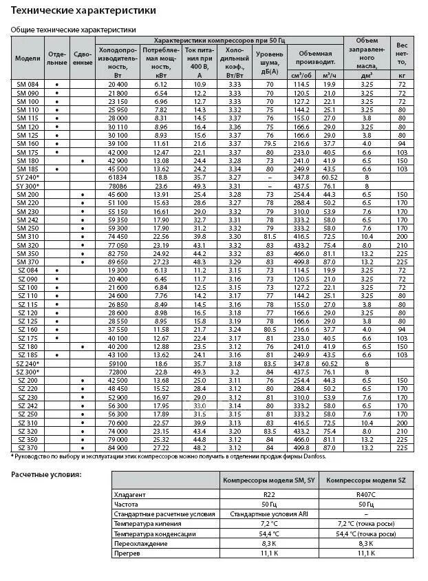 Danfoss mlz026. Компрессоры danfoss герметичные таблица. Спиральный компрессор danfoss sh380a4aba. Таблица сопротивлений обмоток холодильных компрессоров данфосс. Компрессор sc18g 104g ампер.
