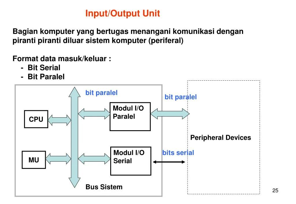 Input output. Output Unit. Input и output Markets. Output команда. Output units