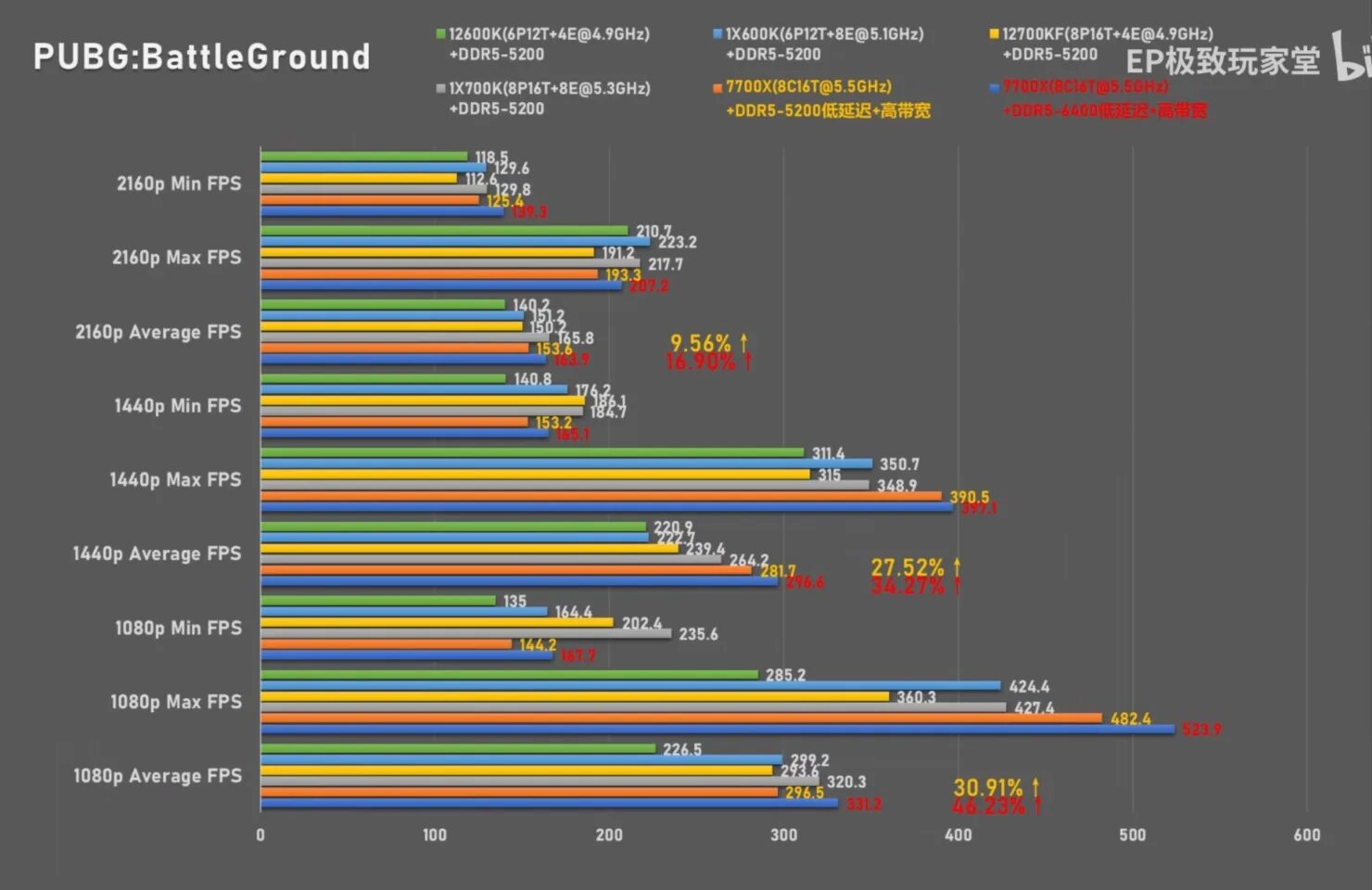 Поколения процессоров core i7. Ryzen 7700x. Мощность процессора. Процессоры i5 7 поколение. Intel Core i7-8700k vs AMD Ryzen 7 2700x.