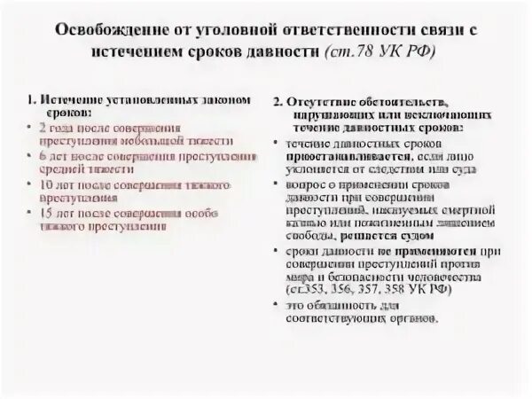 Сроки привлечения к уголовной