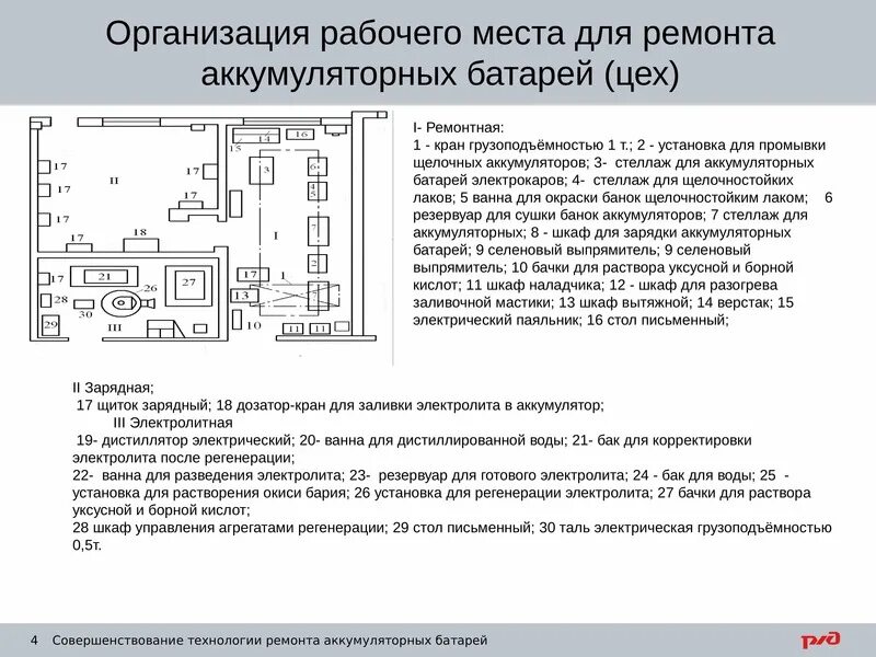 Снижение материалоемкости приводит к снижению. Технологическая карта по обслуживанию акб. Оборудование для регенерации электролита в аккумуляторной. Учебник по проектированию дорог. Совершенствование технологии станции плакат.