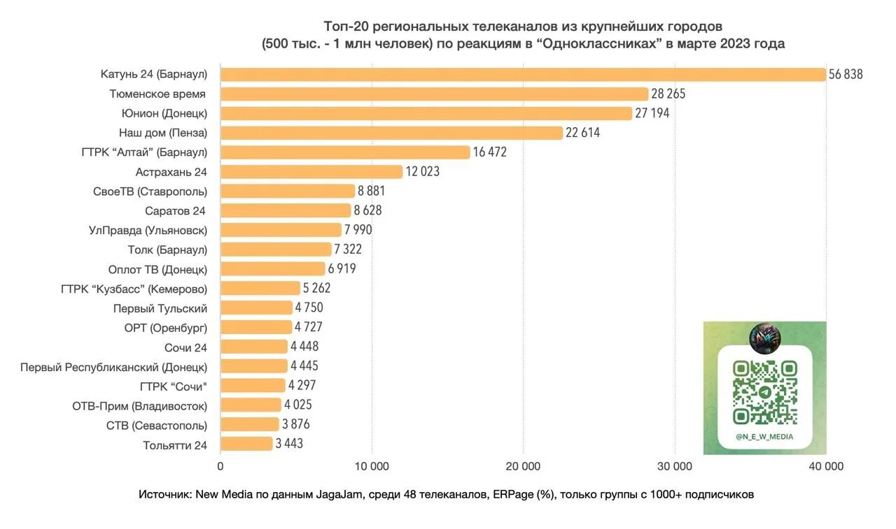 Рейтинг про 2023