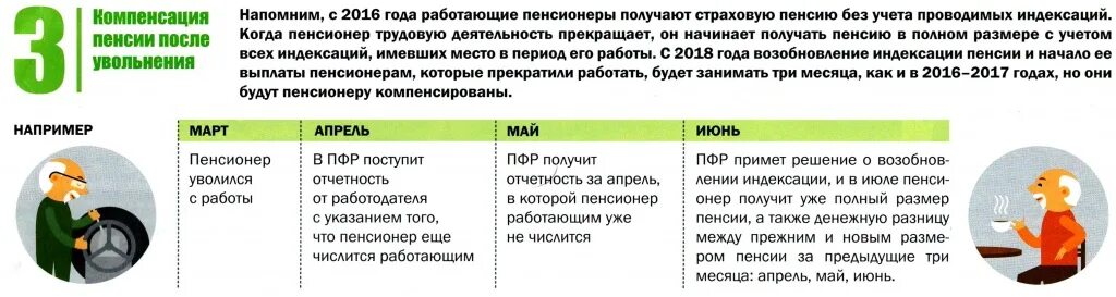 Пенсионер уволился какая будет пенсия. Пересчёт пенсии после увольнения работающего. Увольнение как работающего пенсионера. Индексация пенсионерам после увольнения. Выплата индексации после увольнения пенсионерам.