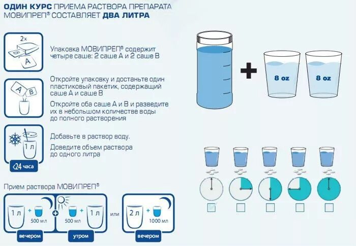 Подготовка к колоноскопии кишечника препараты какие. Мовипреп схема приема препарата. Схема приема препарата Мовипреп для подготовки к колоноскопии. Мовипреп схема подготовки к колоноскопии. Лекарство для колоноскопии Мовипреп.