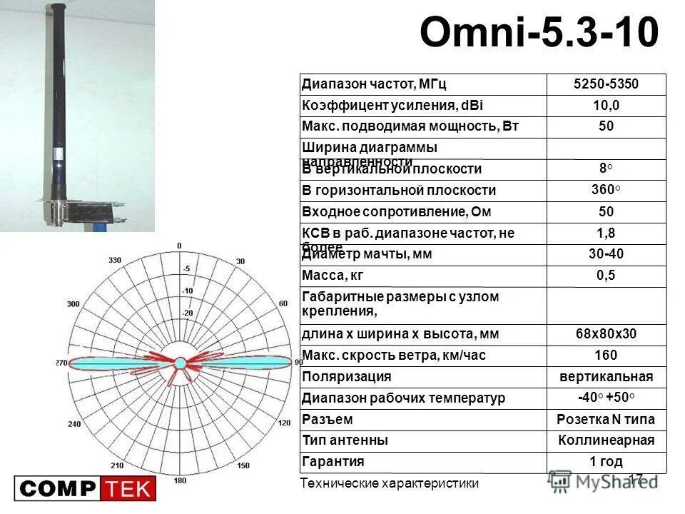 параметры микроклимата таблица. диапазон рабочих температур кондиционера. температурный режим в производственных помещениях. диапазон оптимальной влажности грунта. рабочий диапазон частот.