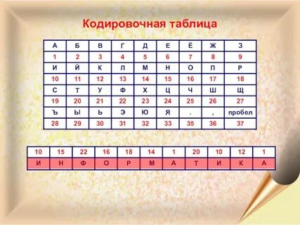 Кодировочная таблица