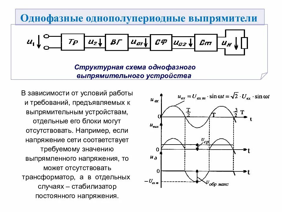 Электронные выпрямители