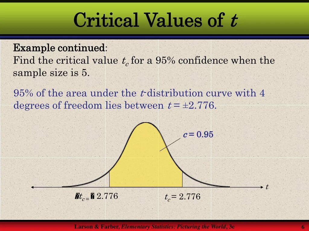 Point value 1. Confidence probability. critical value. 90 confidence interval. critical value in statistics.