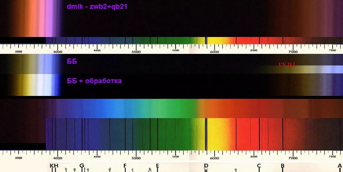 УФ спектр. Ультрафиолетовые спектры. Спектр УФ излучения. УФ C спектр. Ультрафиолетовую часть спектра видит
