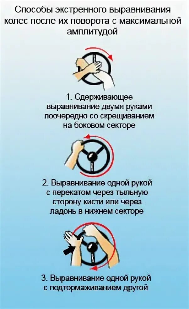 Почему руль не возвращается после поворота
