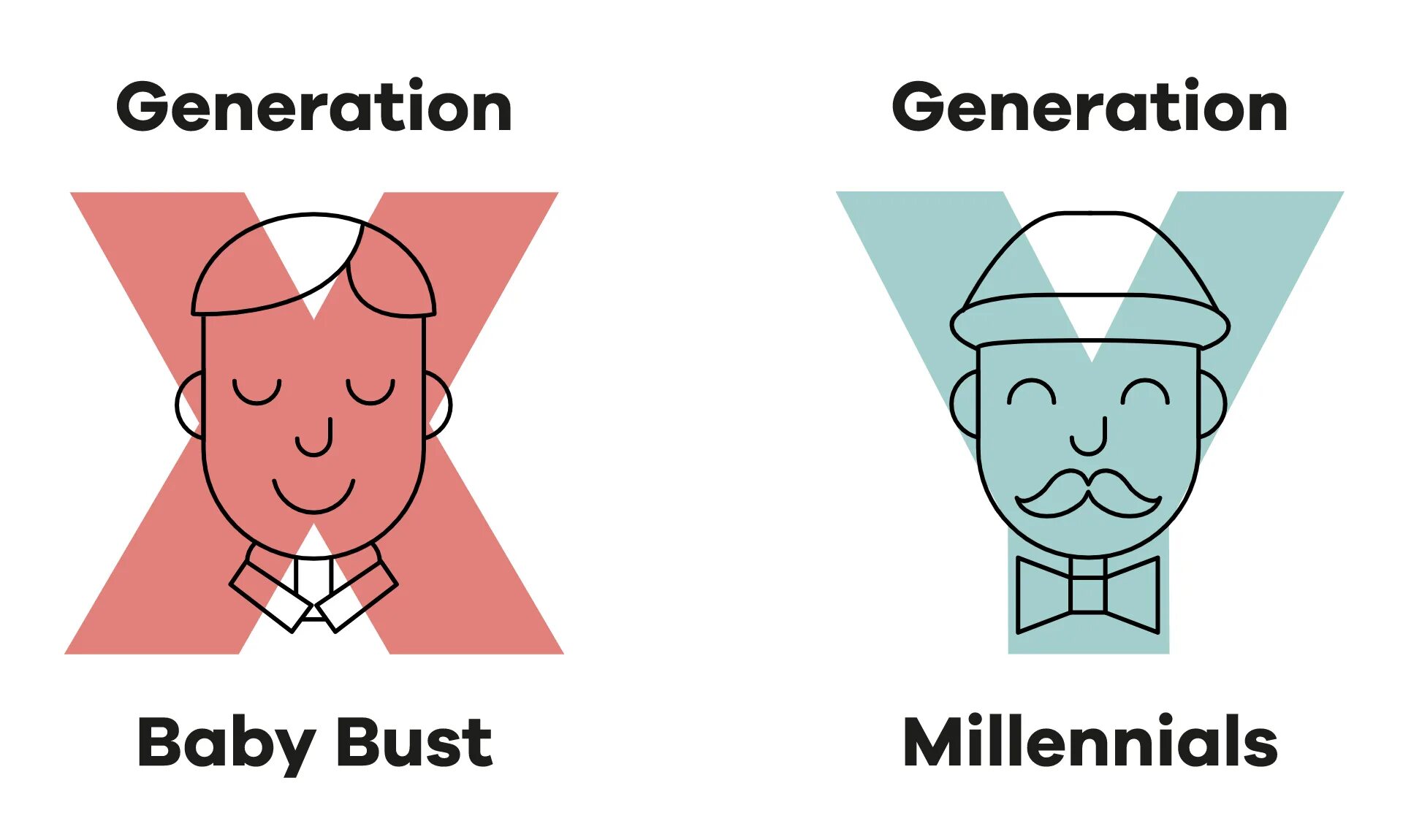 Поколение y. Поколения x y z. Теория поколений поколения x y z. Поколение z. Generation means
