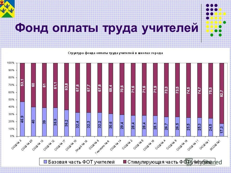 фонд оплаты труда преподавателя. фонд оплаты труда педагогических работников. кто устанавливает заработную плату. доля фонда оплаты труда. фонд оплаты труда учителей.
