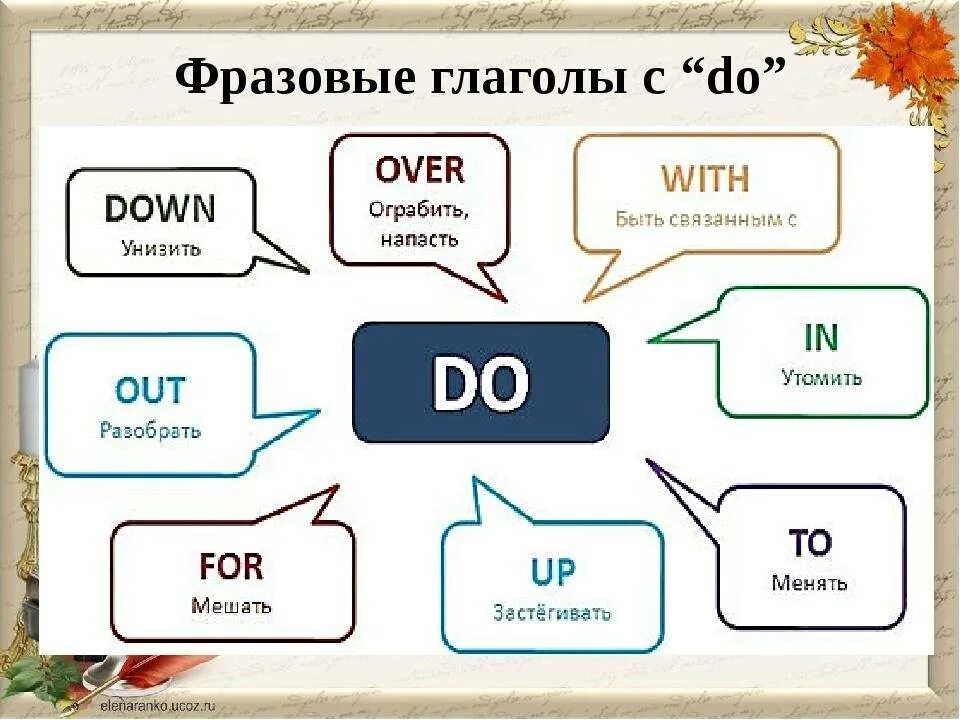 Be into перевод. Break up Фразовый глагол. Фразовые глаголы в английском broke. Cut back on Фразовый глагол. Cut out Фразовый глагол.
