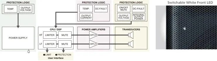 Output logic. Wrp logic вынос.