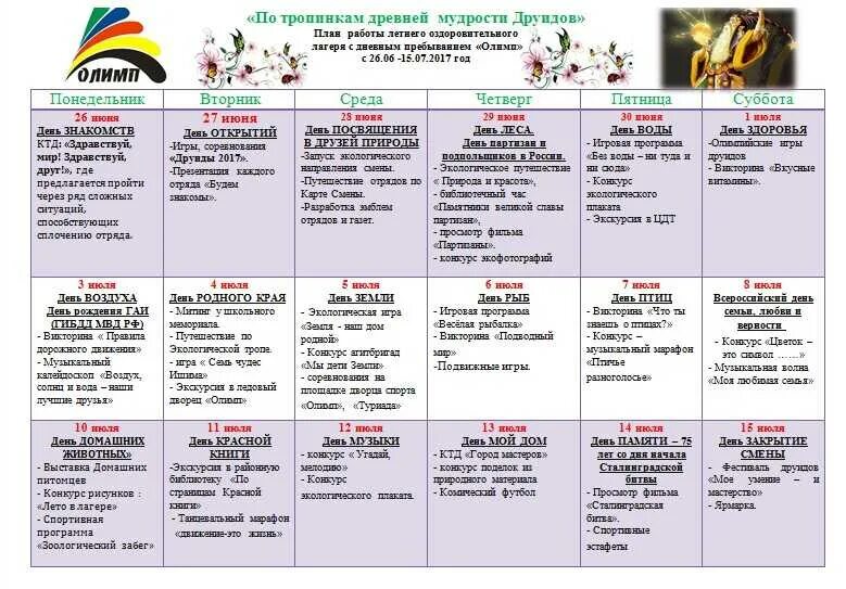 Мероприятия для школьного лагеря. План сетка летнего лагеря дневного пребывания. План сетка пришкольного летнего лагеря. План работы лагеря с дневным пребыванием детей в школе. План-сетка мероприятий в летнем пришкольном лагере.