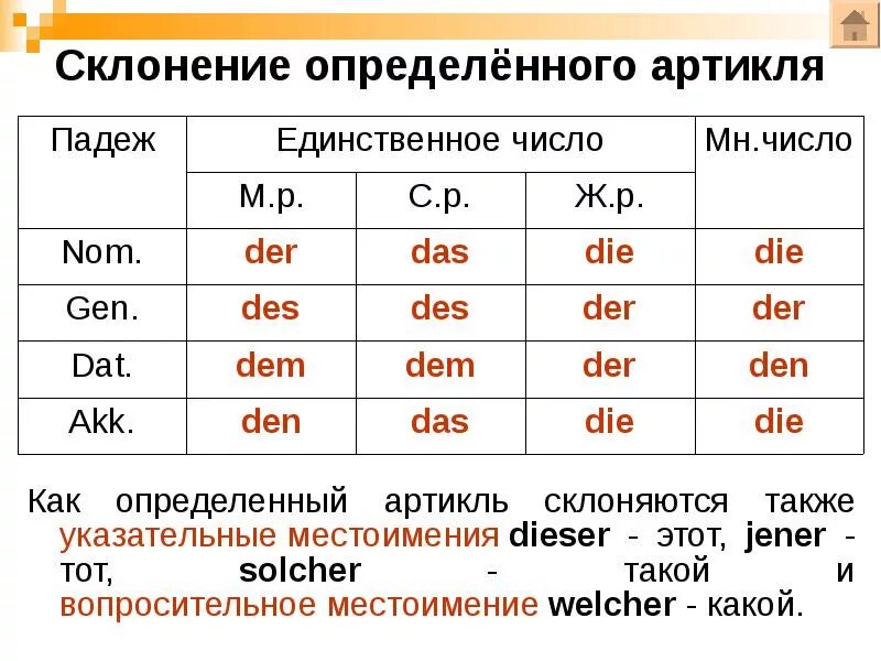 Склонение определенных артиклей в немецком языке таблица. Склонение артиклей по падежам в немецком языке таблица. Склонение существительных и артиклей в немецком языке. Склонение указательных местоимений в немецком языке таблица.