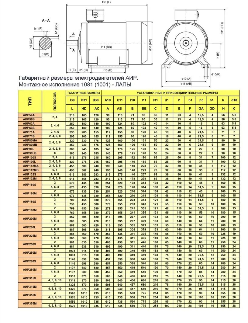 Аир мощность. Электродвигатель АИР 112 м2 7.5 КВТ 3000 об/мин. Электродвигатель а132м2 11 КВТ. Электродвигатель аир56а2. Типоразмер подшипников электродвигателей АИР.