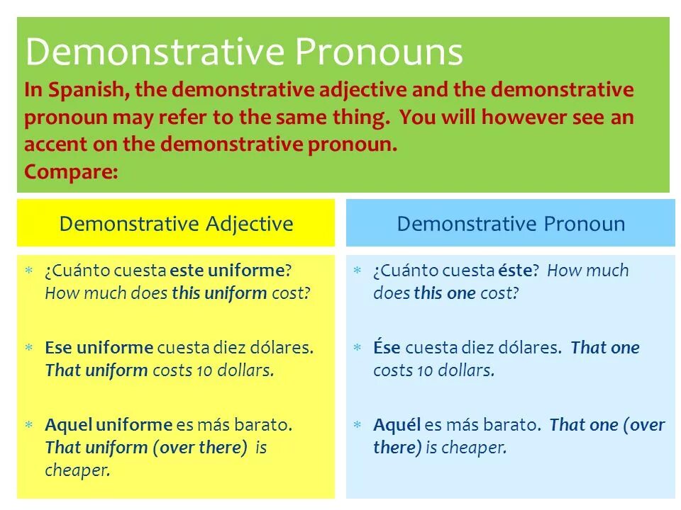 Demonstrative pronouns. Demonstrative pronouns на английском. Demonstrative pronouns правило. Demonstrative pronouns правила. Same such