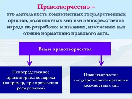 Деятельность компетентных органов должностных лиц