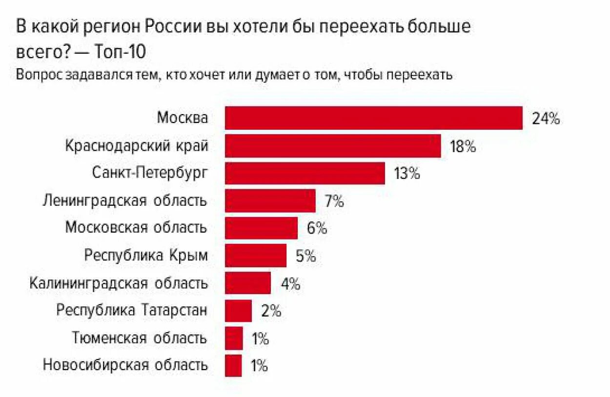 Можно уехать в область