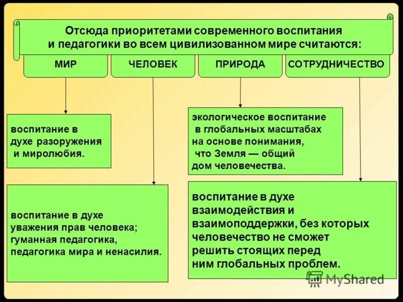 Одной из целей воспитания. Цель воспитания схема. Общая цель воспитания. Цели воспитания в педагогике таблица. Многообразие целей воспитания.