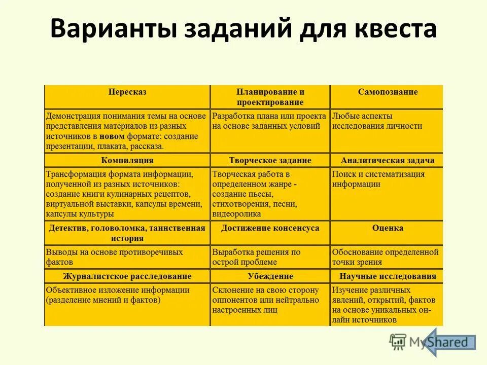 Готовые сценарии квеста. Задания для квеста. Прикольные задания для квеста. Примеры заданий для квеста. Идеи заданий для квеста.