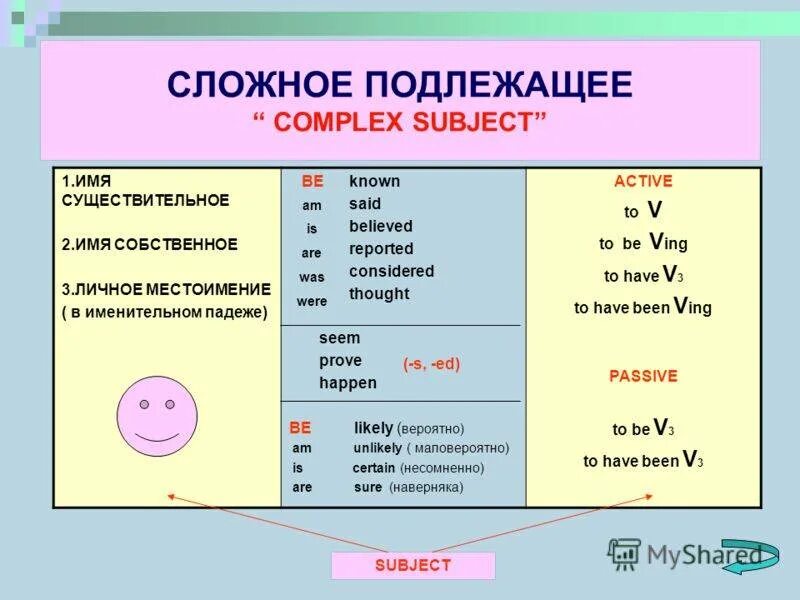 Конструкция сложного подлежащего в английском. Complex subject в английском. Сложное подлежащее в английском примеры. Сложное подлежащее в английском конструкция. Подлежащее и сказуемое в английском языке