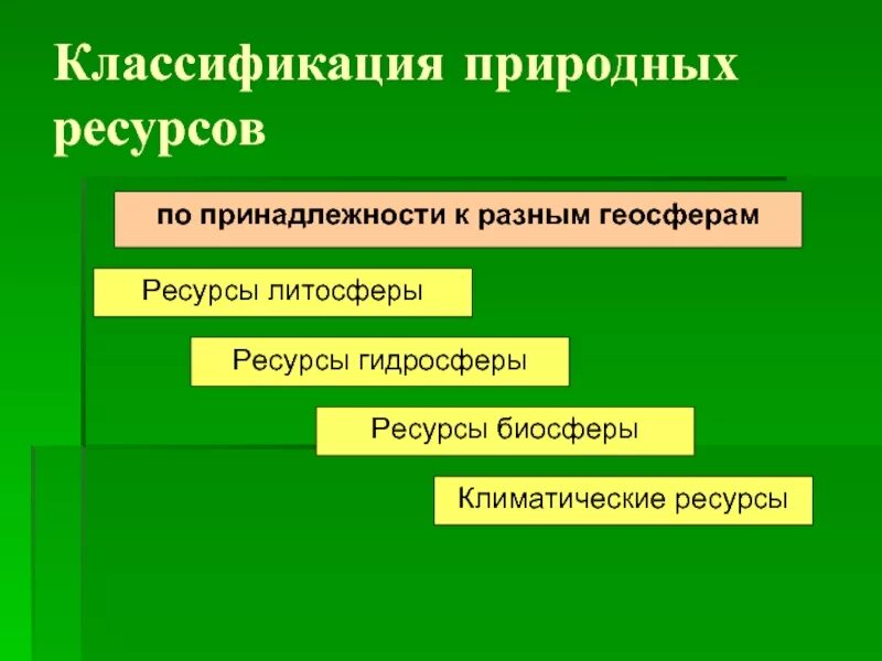 8 классификация природных ресурсов. Классификация природных ресурсов по заменимости. классификация ресурсов биосферы.