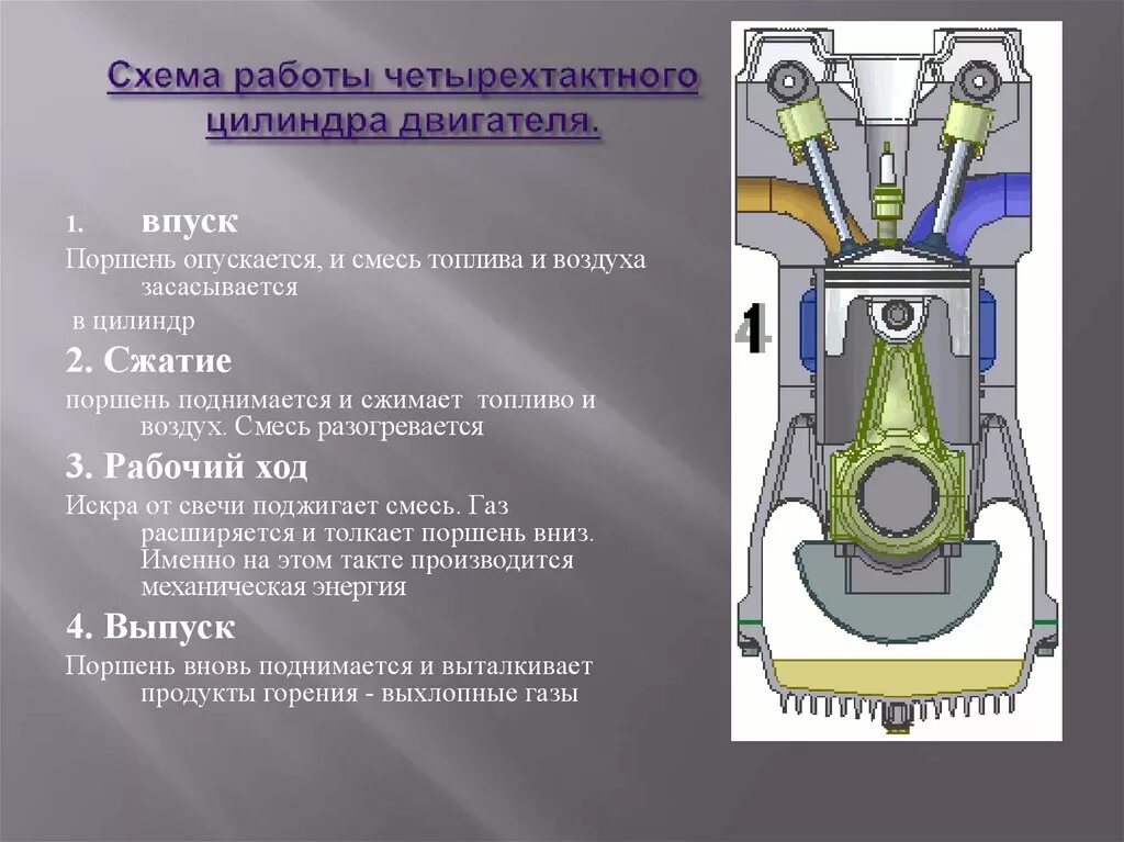 Принцип работы 4 тактного двигателя дизеля. Цикл 4 тактного двигателя внутреннего сгорания. Рабочий цикл четырехтактного двигателя сгорания. ДВС двухтактные и четырехтактные схема. Двигатель внутреннего сгорания действие