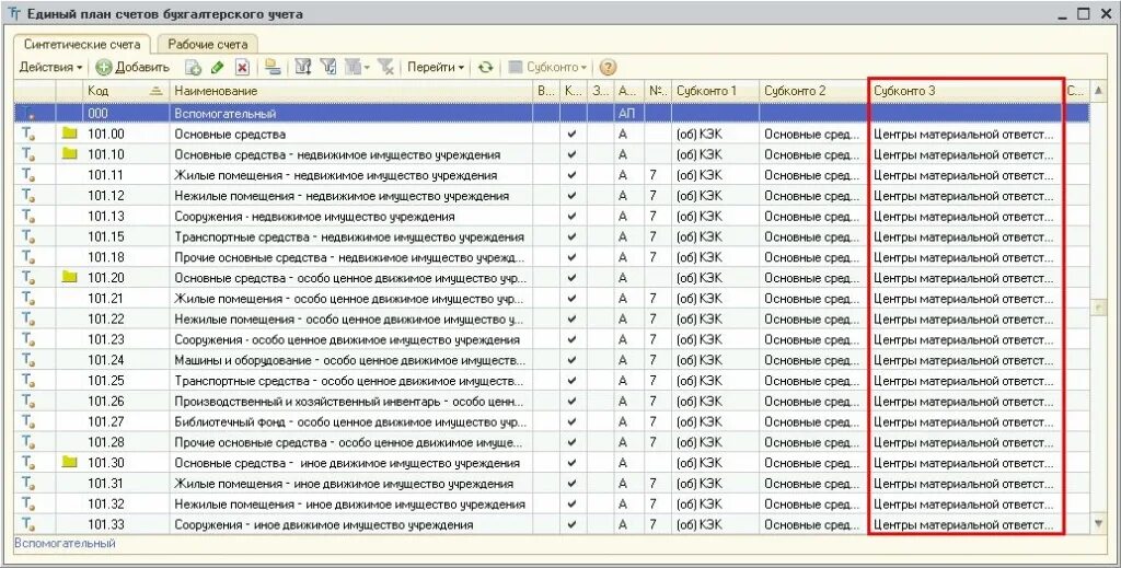 1с движимое имущество. Счет 101 в бюджетном учете. 101 Счет бухгалтерского учета в бюджетном учреждении. 1с Бухгалтерия план счетов 101.34. 101 28 Счет в бюджетном учете.